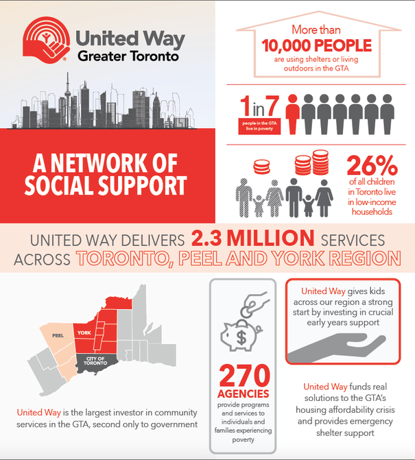united way infographic on poverty