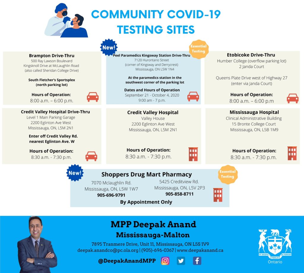 Community Covid19 Testing Sites Near You Malton Neighbourhood Services